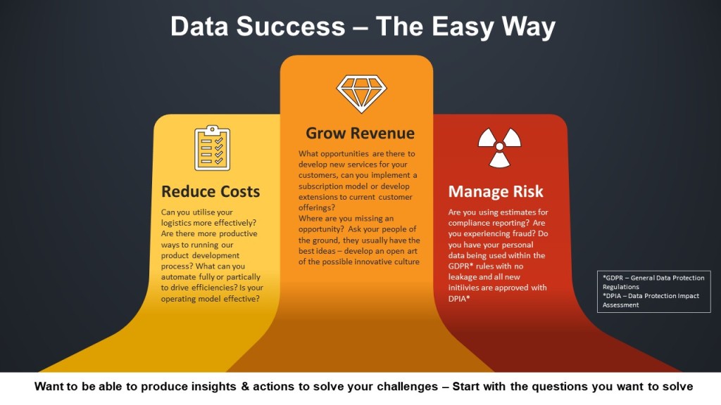 Data Success – The Easy Way