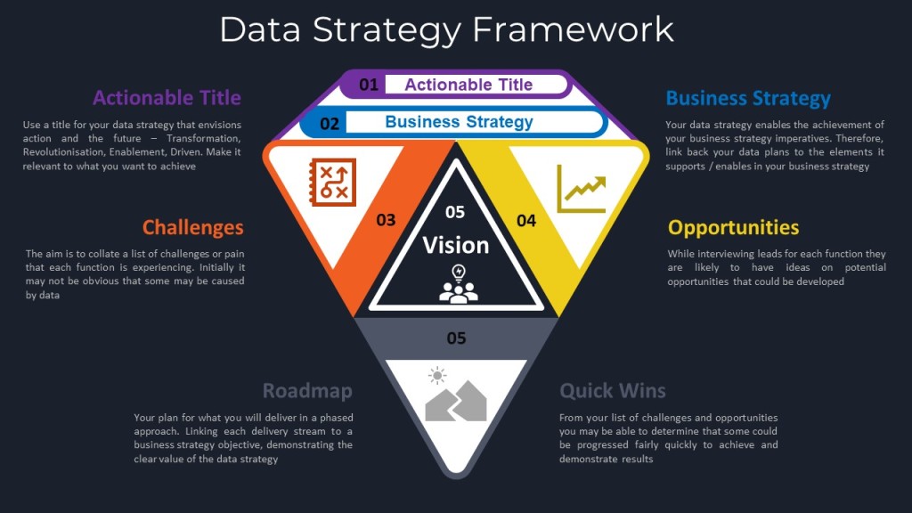 Is It OK To Not Have A Data Strategy?