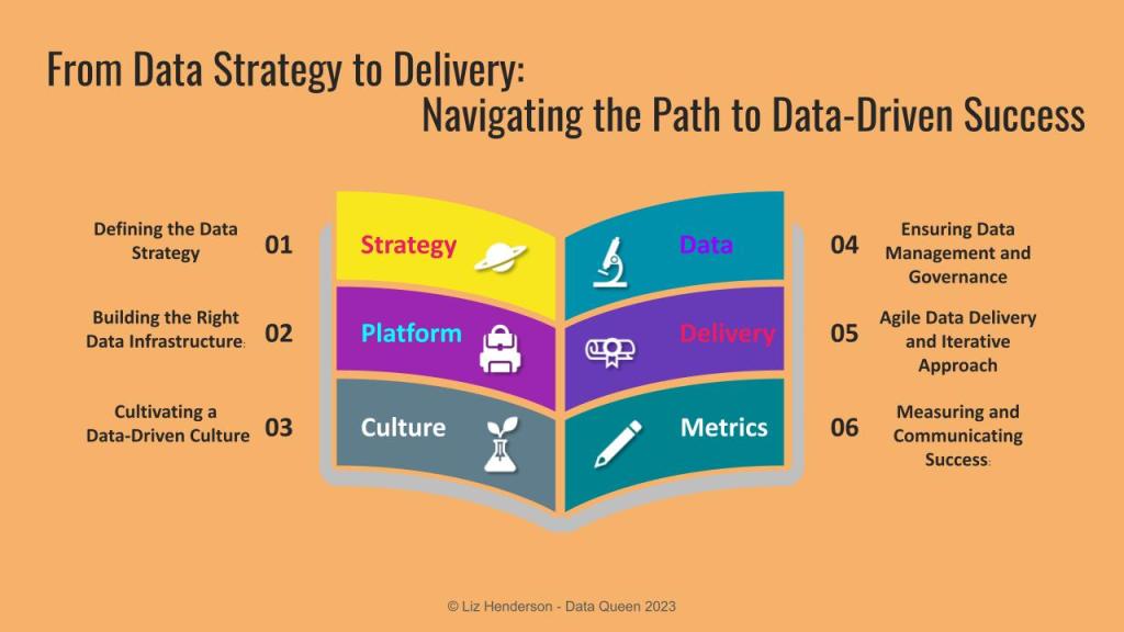 From Data Strategy to Delivery: Navigating the Path to Data-Driven Success