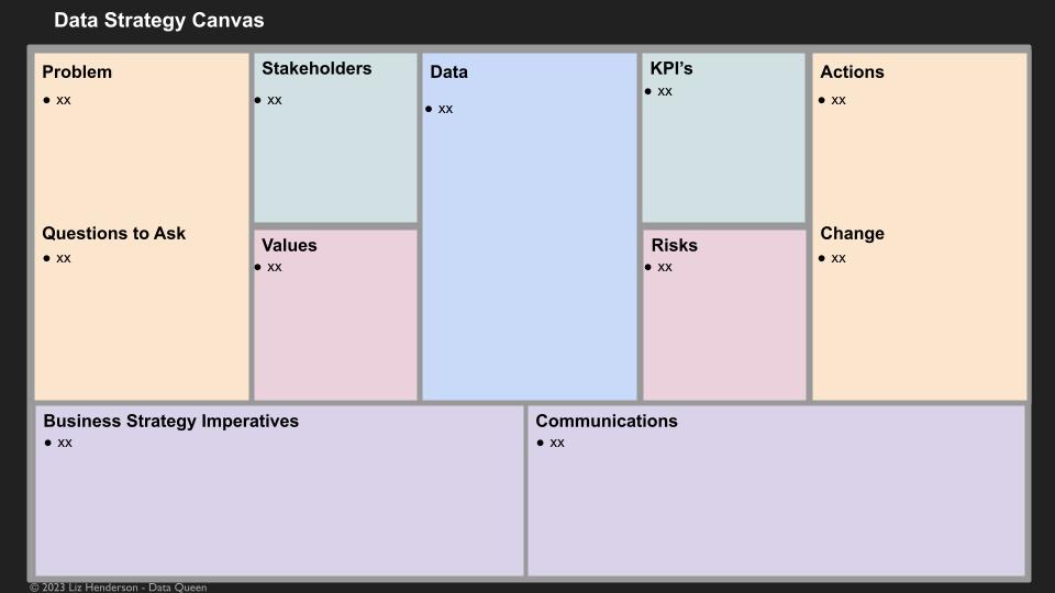 Data Strategy Canvas: Charting Your Path to Data-Driven Success! 