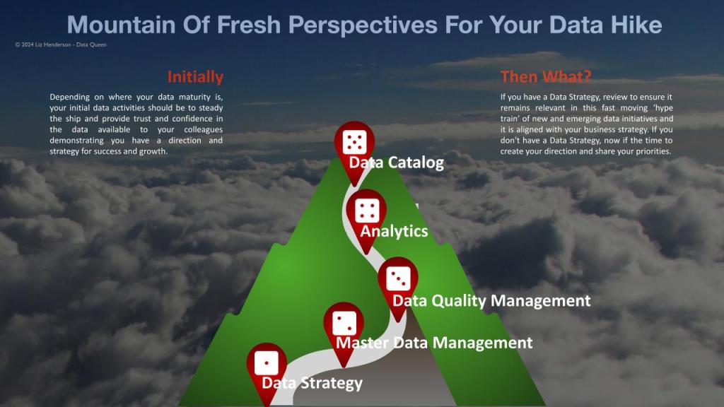 Mountain Of Fresh Perspectives For Your Data Hike: Expert Tips for Effective Management of Your Data 